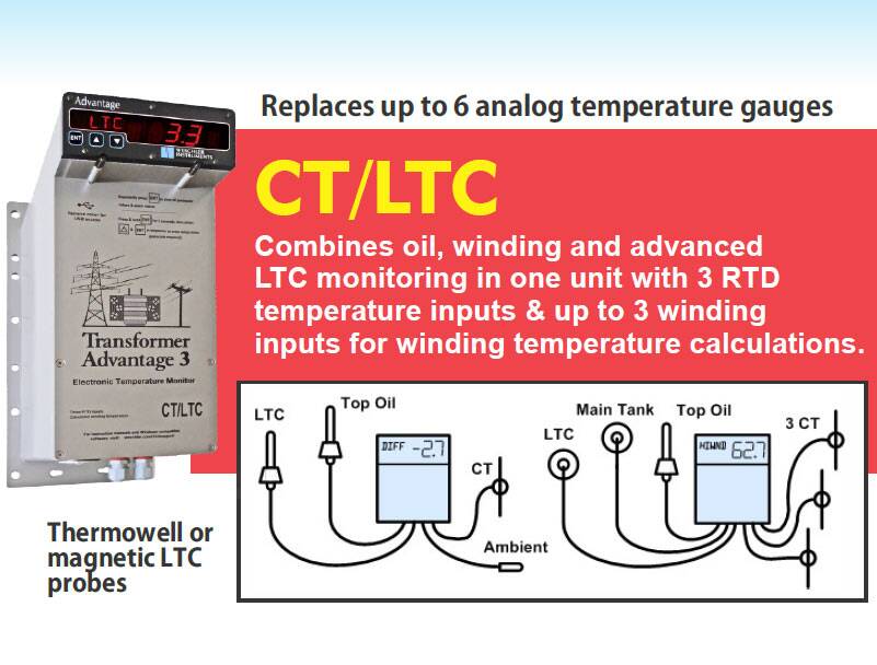 TA3_CTLTCw | Weschler Instruments Transformer Advantage 3