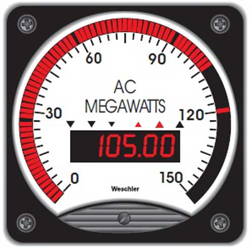 BG Series AC Power Circular Bargraph