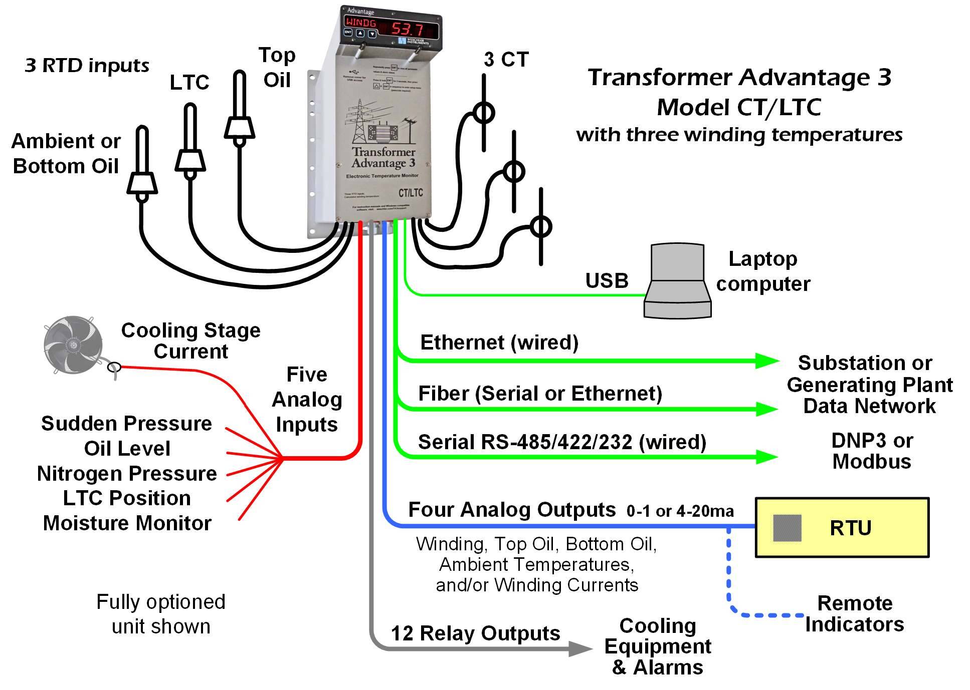 TA3-CTLTC-system | Weschler Instruments Transformer Advantage 3 CT/LTC