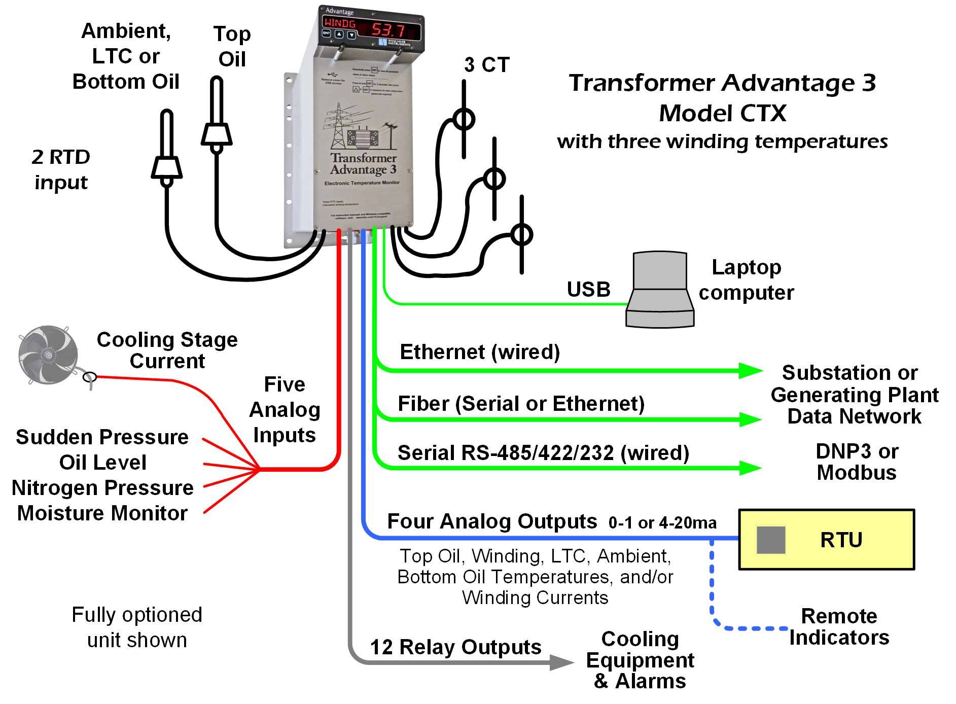 TA3-CTX-system | Weschler Instruments Transformer Advantage 3 CTX