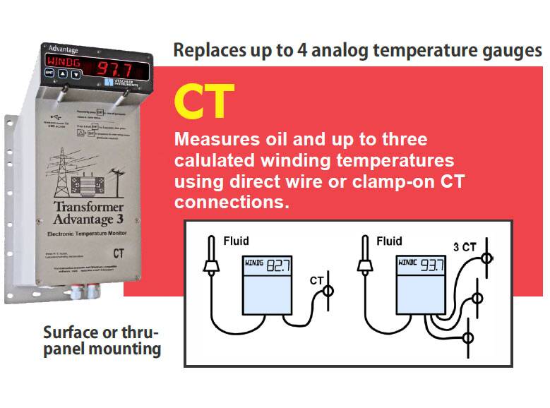 TA3_CTw | Weschler Instruments Transformer Advantage 3